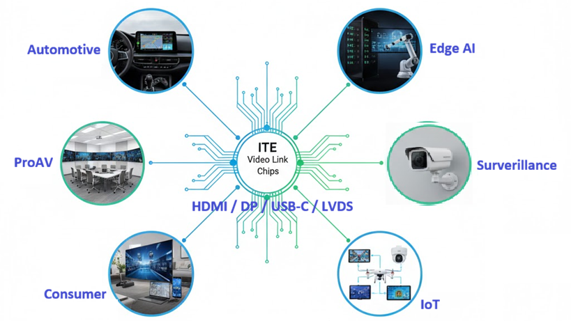 ITE Video Link Solution