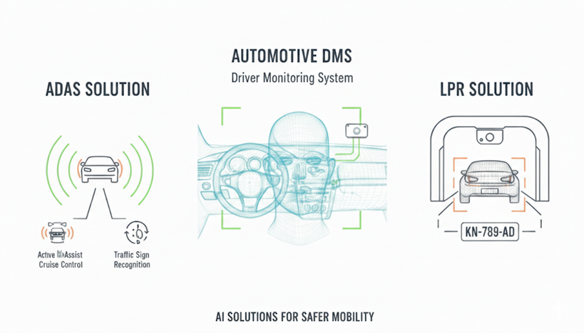 Kneron Automotive Solution