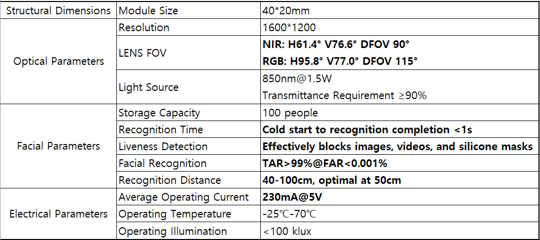 Kneron Door Lock Features