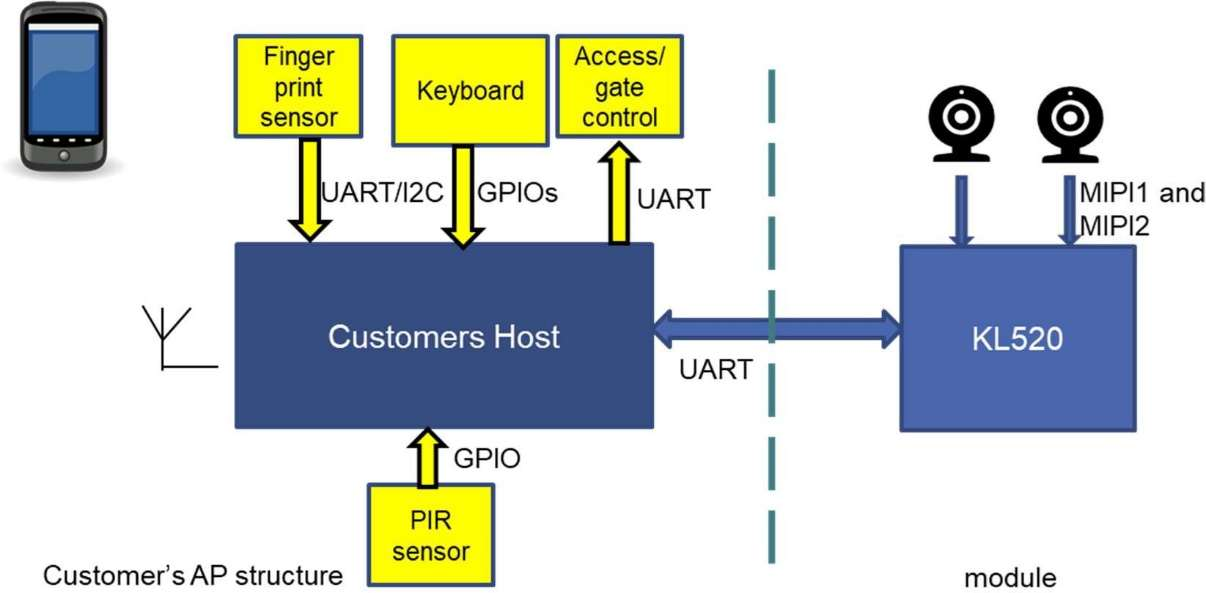 Kneron Door Lock Solution