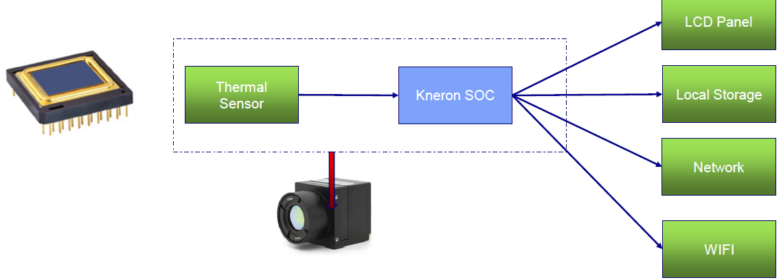 Thermal Camera Solution