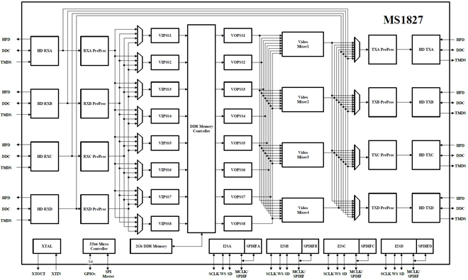MS1827 Block Diagram